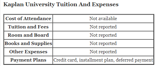 Kaplan University Tuition And Expenses and kaplan university fafsa code