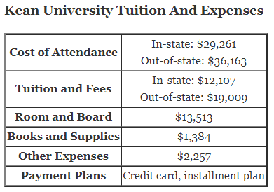 Kean-University-Tuition