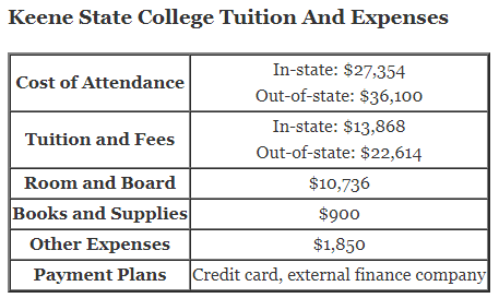 Keene-State-College-Tuition