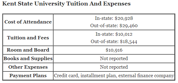 Kent-State-University-Tuition