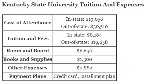 Kentucky-State-University-Tuition