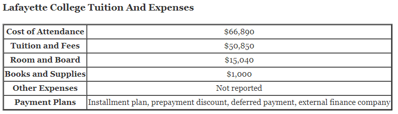 Lafayette-College-Tuition