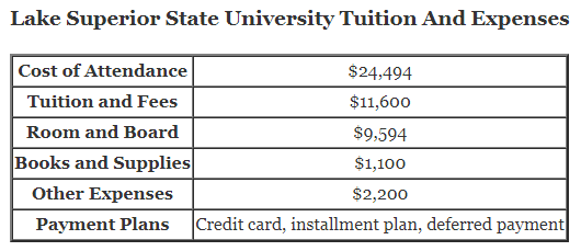 Lake-Superior-State-University-Tuition