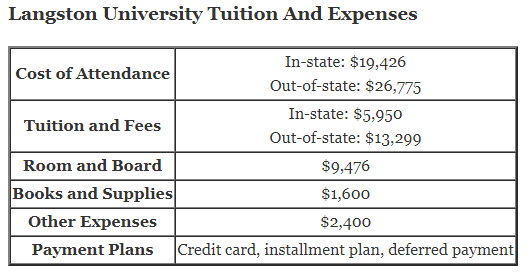 Langston-University-Tuition