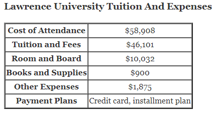 Lawrence-University-Tuition