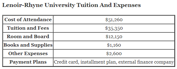 Lenoir-Rhyne-University-Tuition