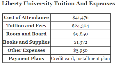 Liberty-University-Tuition