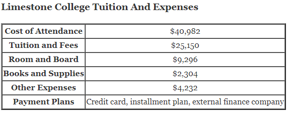 Limestone-College-Tuition