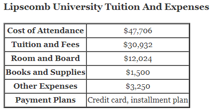 Lipscomb-University-Tuition
