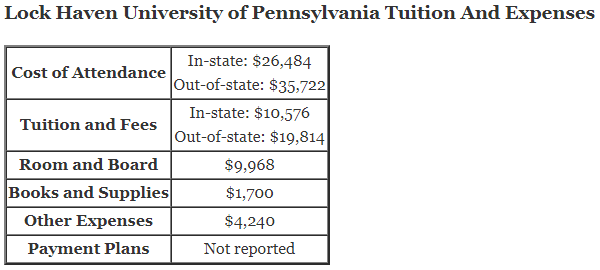 Lock-Haven-University-of-Pennsylvania-Tuition