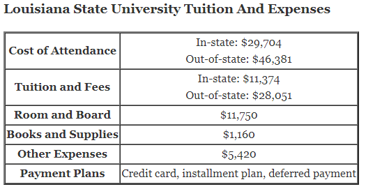 Louisiana-State-University-Tuition