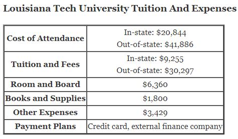 Louisiana-Tech-University-Tuition