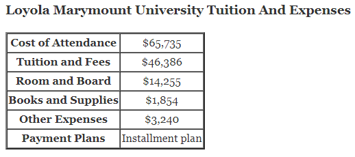 Loyola-Marymount-University-Tuition