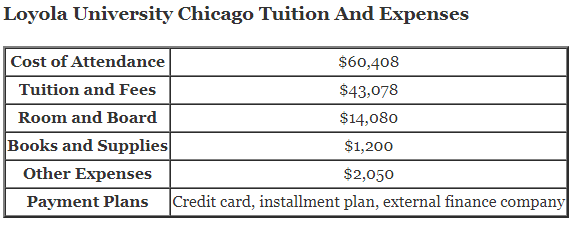 Loyola-University-Chicago-Tuition