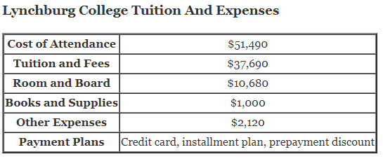 Lynchburg-College-Tuition