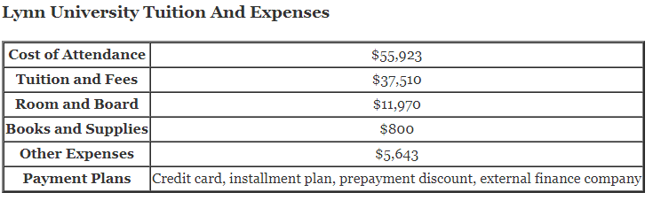 Lynn-University-Tuition