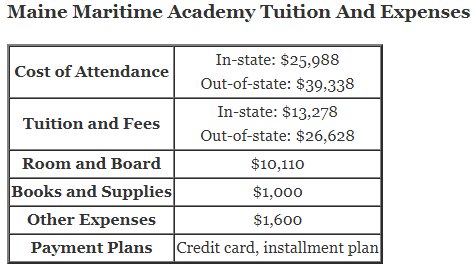 Maine-Maritime-Academy-Tuition