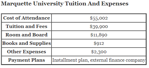 Marquette-University-Tuition