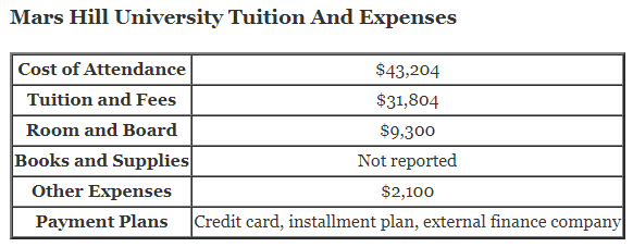 Mars-Hill-University-Tuition