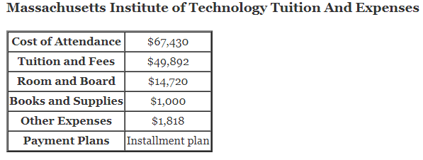 Massachusetts-Institute-of-Technology-Tuition