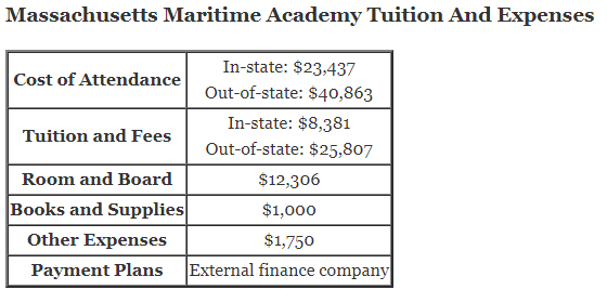 Massachusetts-Maritime-Academy-Tuition