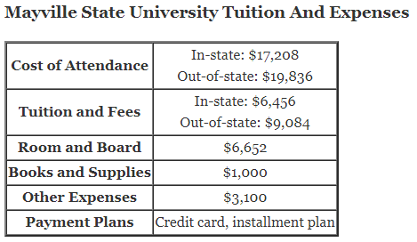 Mayville-State-University-Tuition