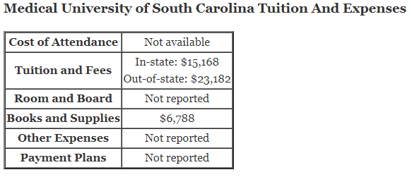 Medical-University-of-South-Carolina-Tuition