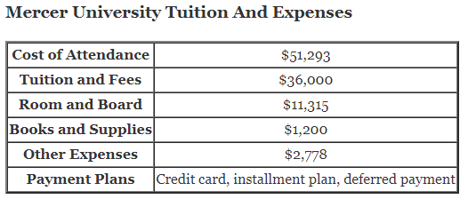 Mercer-University-Tuition