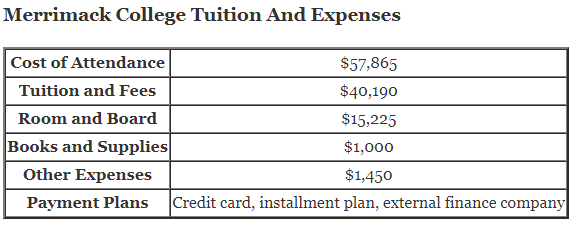Merrimack-College-Tuition