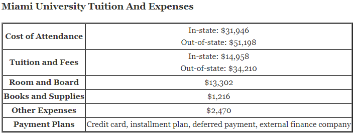 Miami-University-Tuition