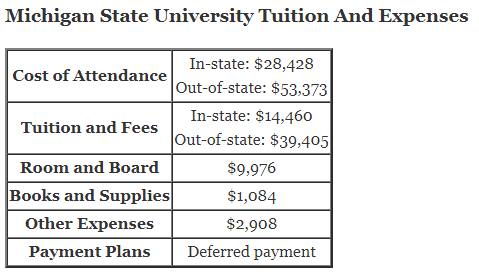 Michigan-State-University-Tuition