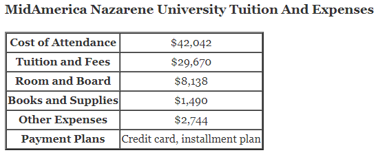 MidAmerica-Nazarene-University-Tuition