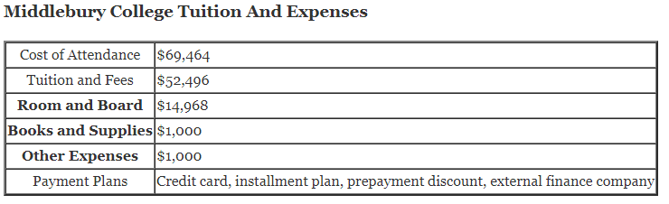 Middlebury-College-Tuition