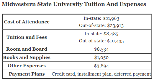 Midwestern-State-University-Tuition