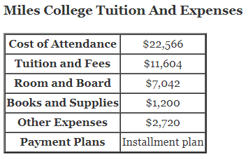 Miles-College-Tuition