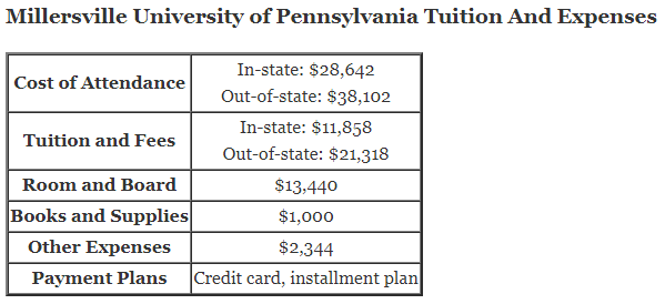 Millersville-University-of-Pennsylvania-Tuition