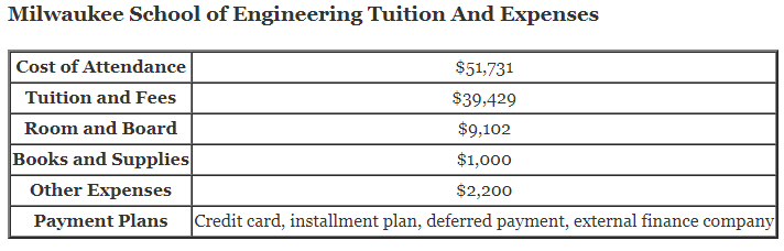 Milwaukee-School-of-Engineering-Tuition