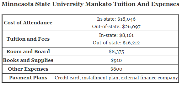 Minnesota-State-University-Mankato-Tuition