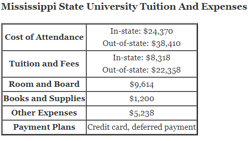 Mississippi-State-University-Tuition