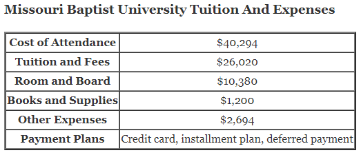 Missouri-Baptist-University-Tuition