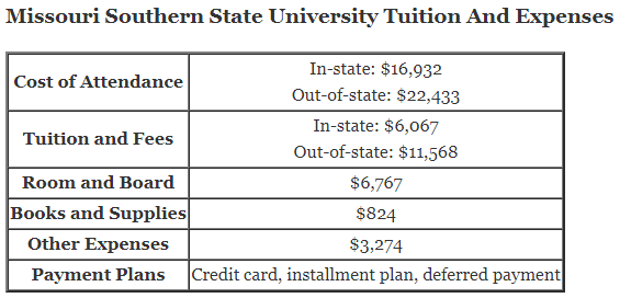 Missouri-Southern-State-University-Tuition