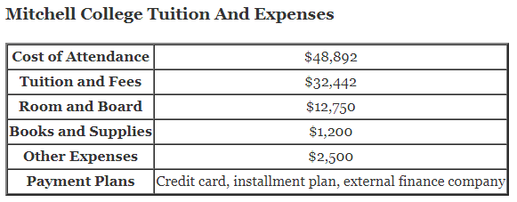 Mitchell-College-Tuition