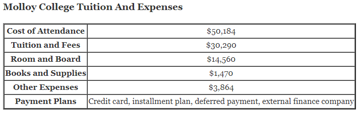 Molloy-College-Tuition