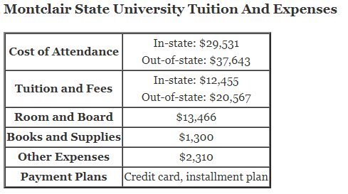 Montclair-State-University-Tuition
