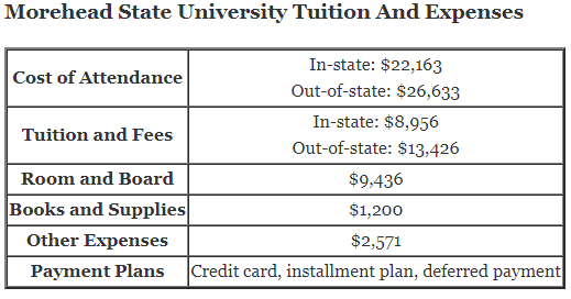 Morehead-State-University-Tuition