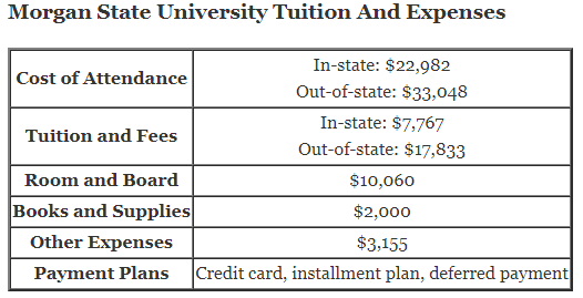 Morgan-State-University-Tuition