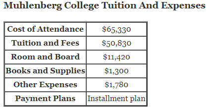 Muhlenberg-College-Tuition