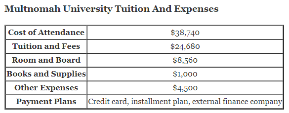 Multnomah-University-Tuition