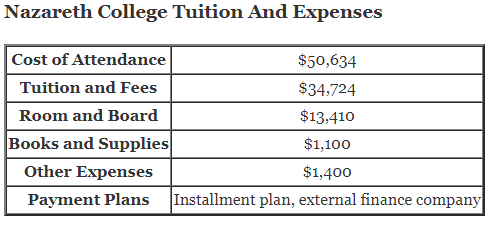 Nazareth-College-Tuition