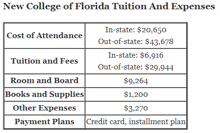 New-College-of-Florida-Tuition-1